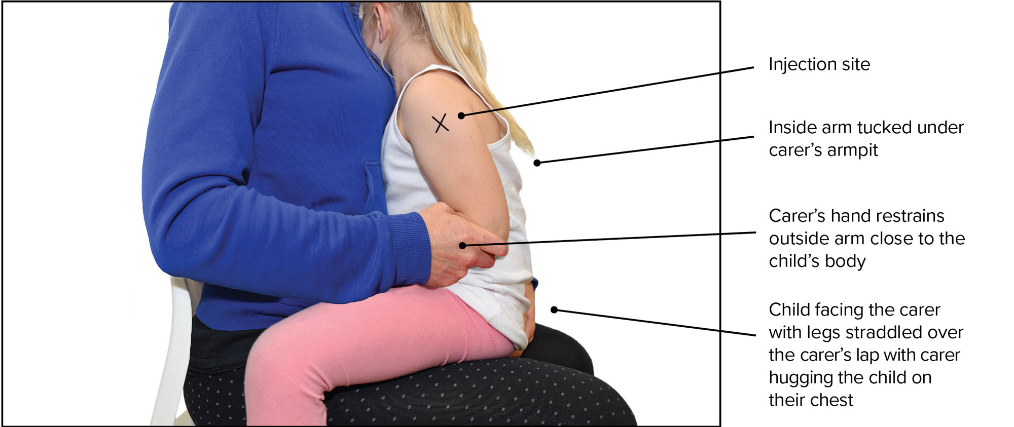 Image showing ideal position for children during vaccinations